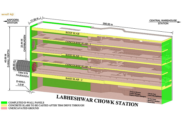 Surat Metro’s TBM Narmada Records 1st Breakthrough at Labheshwar Chowk