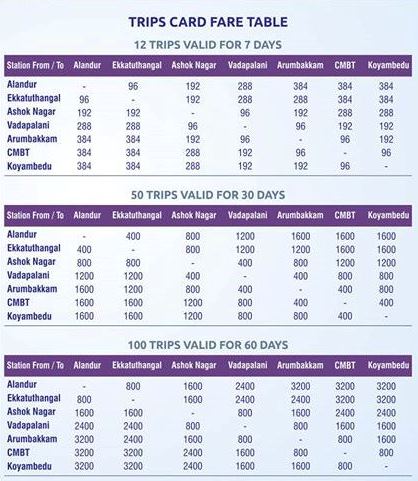 Chennai Metro Fare Chart