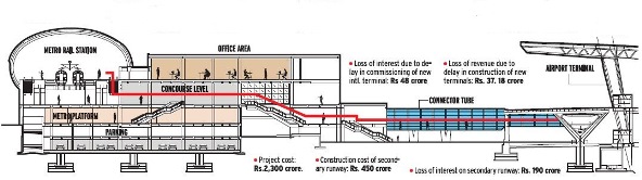 Station Schematic - Courtesy: The Hindu - view larger image