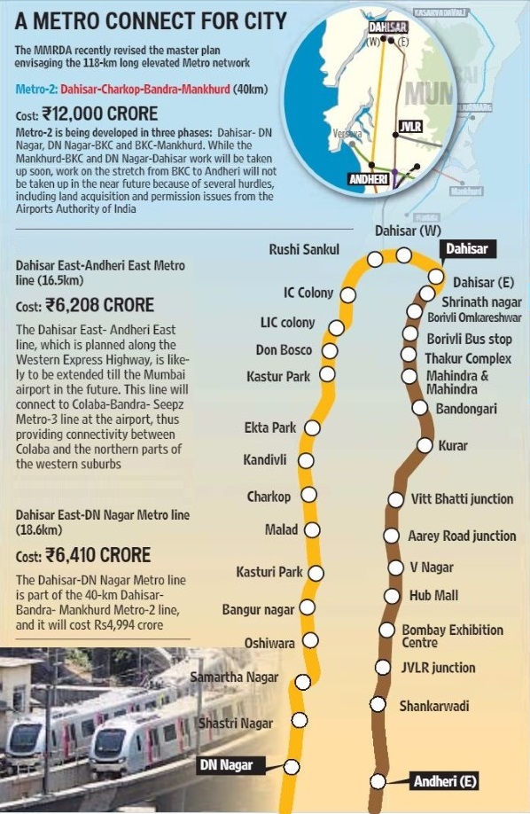 Graphic courtesy: The Hindustan Times, Mumbai Edition