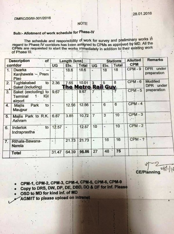 Allotment of preliminary work schedule for Phase 4 lines 