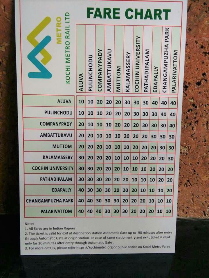 Metro Fare Chart Bangalore