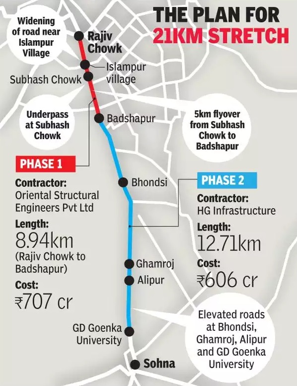 Sohna Road Gurgaon Map Sohna Elevated Road: Opening, Status & Route Map [2022]