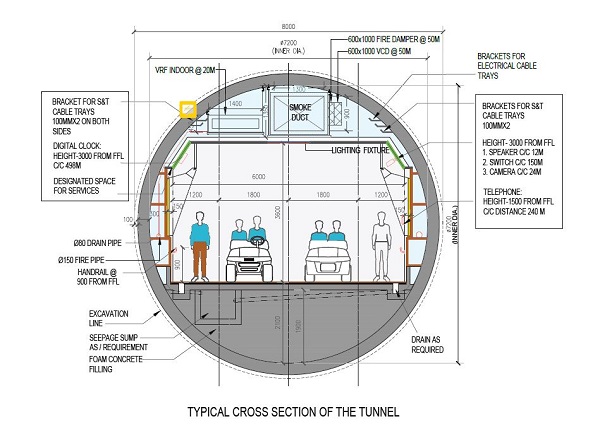 Afcons Bids for Bihar Museum – Patna Museum Tunnel Project - The Metro ...