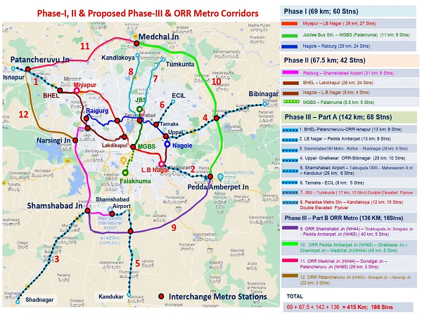 Hyderabad Metro Phase 3: Aarvee & Systra Win DPR Consultant Work